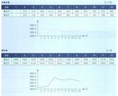 低压电器行业经济运行统计分析报告 组图
