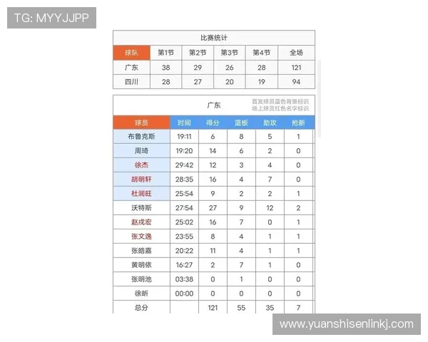 NBA亚洲球员得分榜:移动长城屹立 东瀛武士崭露锋芒 第1竟非姚明引关注 NBA亚洲球员得分榜:移动长城屹立 东瀛武士崭露锋芒 第1竟非姚明引关注